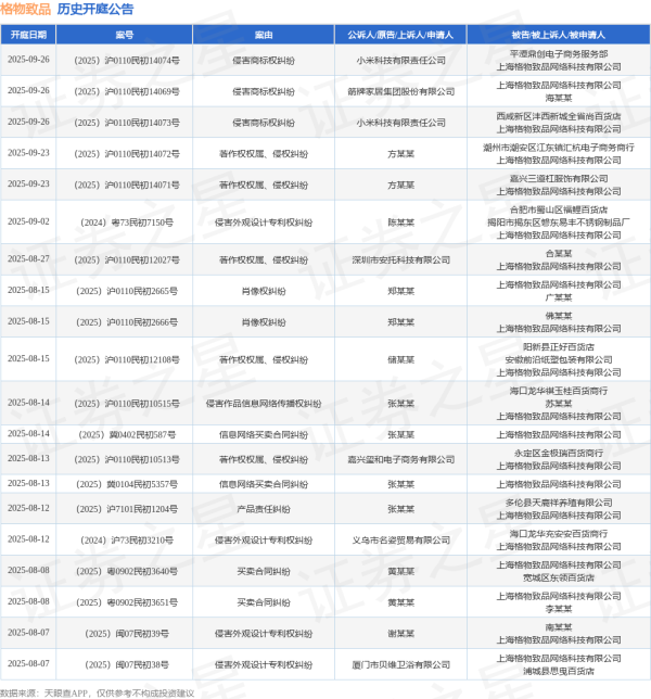 日富农优配 格物致品作为被告/被上诉人的1起涉及著作权权属、侵权纠纷的诉讼将于2025年6月17日开庭