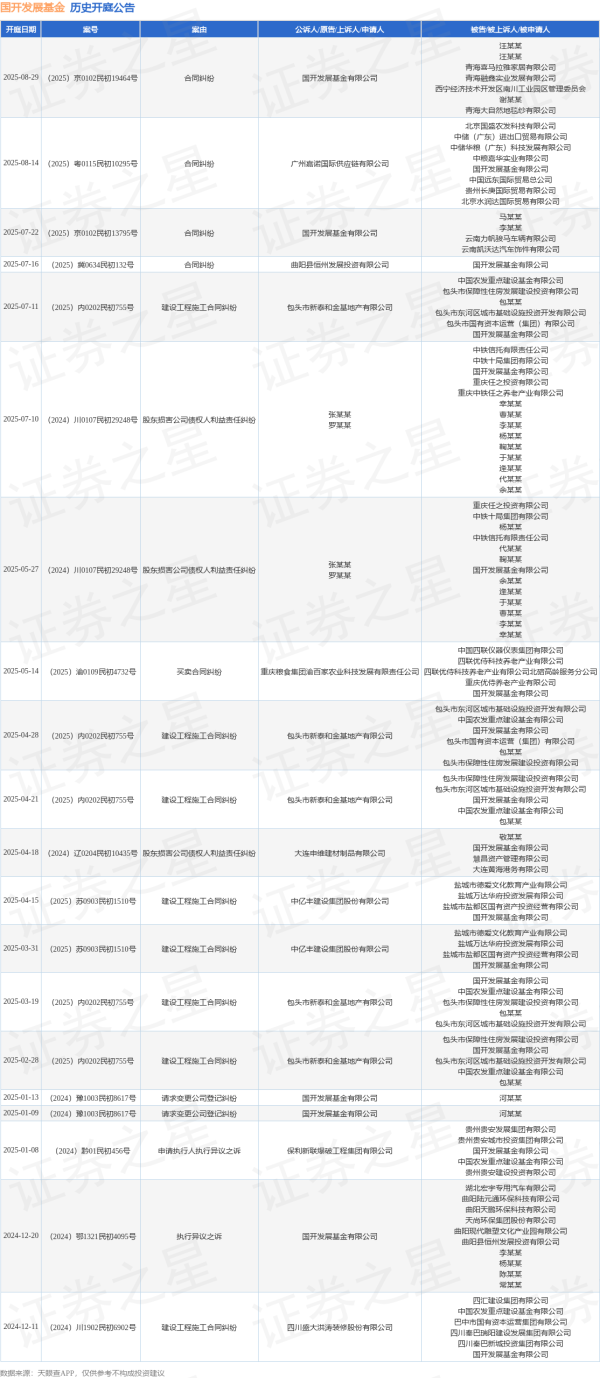 领航优配 国开发展基金作为原告/上诉人的1起涉及合同纠纷的诉讼将于2025年7月22日开庭