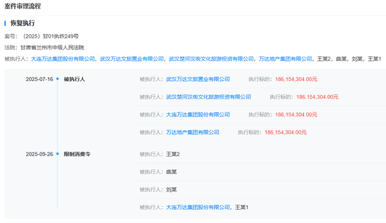 杨帆配资 王健林“限消令”被撤销，谁放了万达一马？
